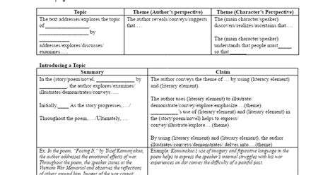 Summary Sentence Frames