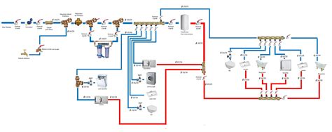 Installation Plomberie Dans Une Maison Neuve Page 1 Installations