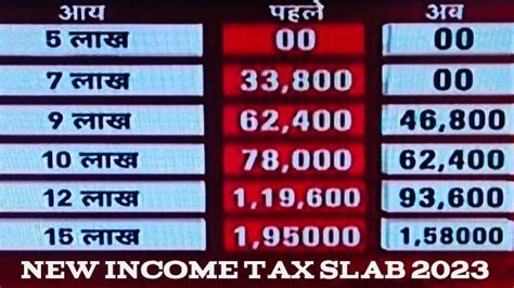 Income Tax Slab Fy For Senior Citizens Templates Sample