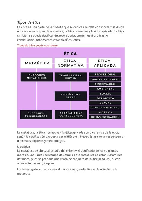 Documento 3 Qepp Tipos De ética La ética Es Una Parte De La Filosofía Que Se Dedica A La