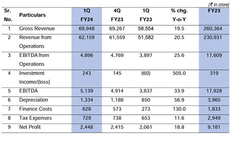 Reliance Retail Saga: Insights