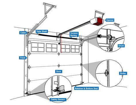 The Best Garage Door Opener Buying Guide In 2020 Everything Garage Reviews