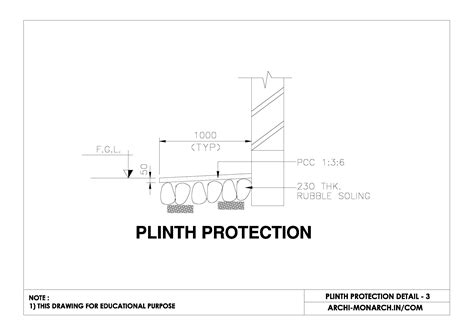 PLINTH PROTECTION DETAIL THREE ⋆ Archi-Monarch