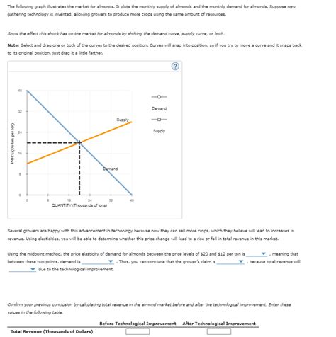 Solved The Following Graph Illustrates The Market For