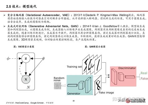 人工智能专题报告：生成式ai，人工智能新范式，重新定义生产力 知乎