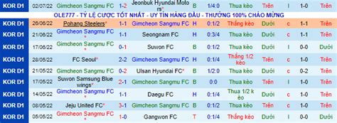 Nhận định soi kèo Gimcheon Sangmu vs Jeju 17h ngày 5 7