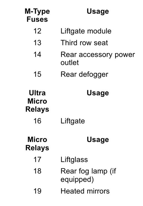 Denali Gmc Yukon Fuse Box Diagram Startmycar