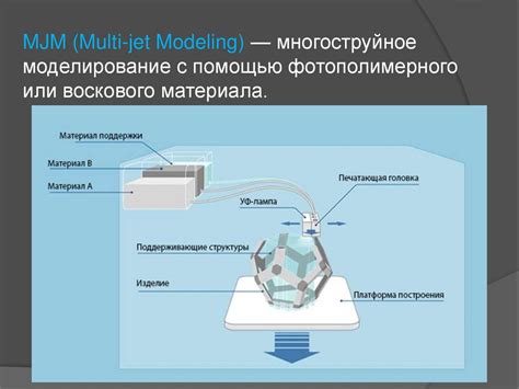 Аддитивные технологии производства - презентация онлайн