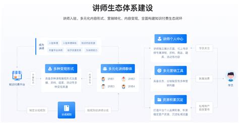 知识付费 在线教育内容付费系统 酷网公司