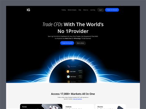 Forex & CFD Trading Platform by Naimur Rahman on Dribbble