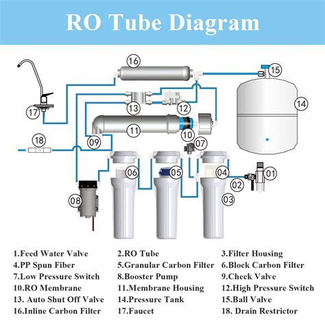 Buy Geekpure Reverse Osmosis Booster Pump Kit With Transformer High