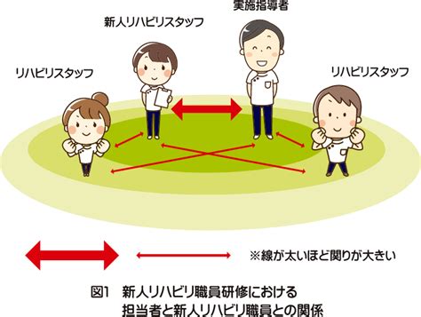 リハビリテーション科 医療法人社団 偕生会 偕生病院