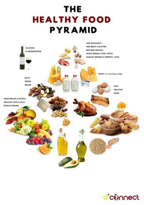 The Healthy Plate Model Essentials Of Healthy Eating Dconnect