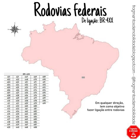 As Rodovias Federais No Brasil E Seus Nomes