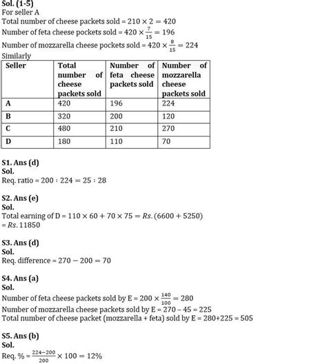 Quantitative Aptitude Quiz For Sbi Clerk Prelims 2024 07th January