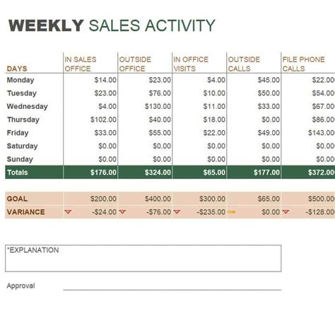 11 Sales Report Templates Examples: How To Create A Sales Report | atelier-yuwa.ciao.jp