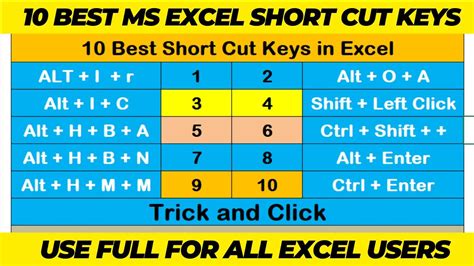 Best Shortcut Keys Will Definitely Make You Excel Expert Most