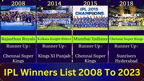 Ipl Winners List 2008 To 2023 Ipl 2023 Youtube