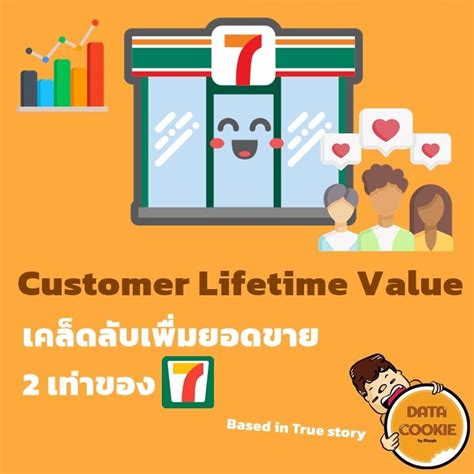 [datacookie] Customerlifetimevalueเคล็ดลับเพื่มยอดขายของ711 🔁🏪 แอดคุ้