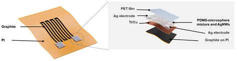 A Flexible Integrated Bending Strain And Pressure Sensor System For