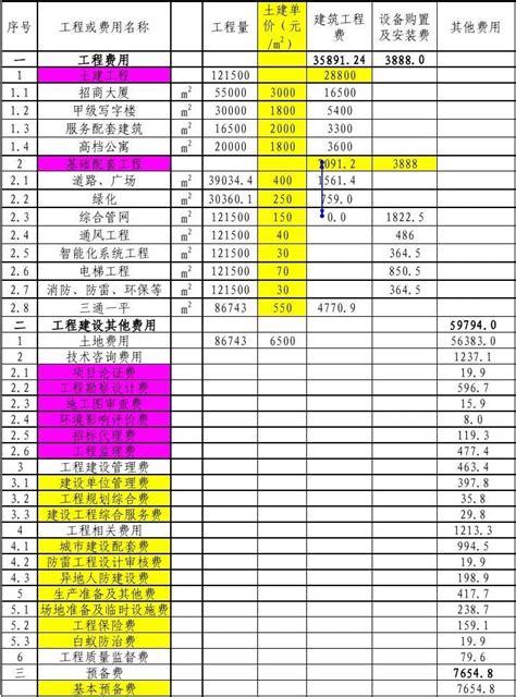 项目建议书 投资匡算表文档下载