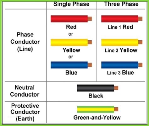 Residential Electrical Wiring Color Code