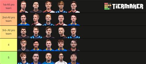 Lec Players Summer Tier List Community Rankings Tiermaker