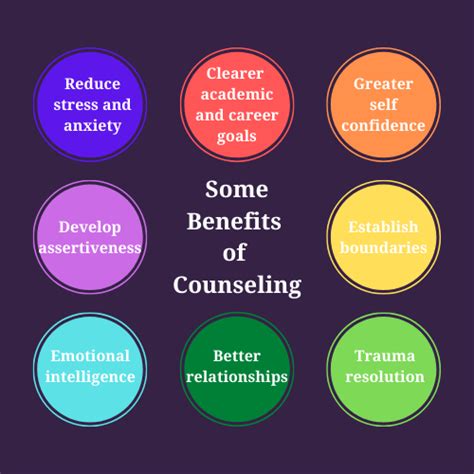 What Is Counseling Psychological And Wellness Services University Of