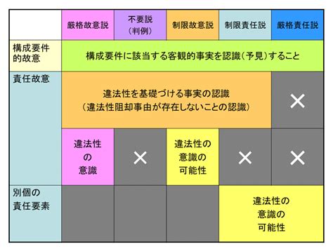 【学ぼう‼刑法】入門編／総論23／違法性阻却事由の錯誤／誤想防衛とその周辺／違法性の錯誤と違法性の意識｜杉山博亮