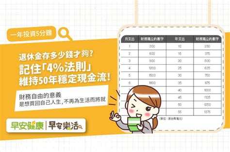 存多少錢夠你退休？「4％法則」維持50年穩定現金流，財務自由買回自己人生