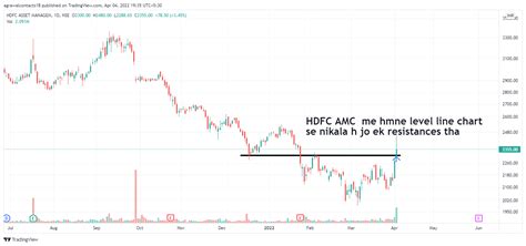 NSE HDFCAMC Chart Image By Agrawalcontacts18 TradingView