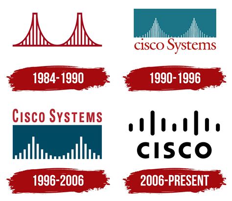 Cisco Logo, Symbol, Meaning, History, PNG, Brand, 43% OFF