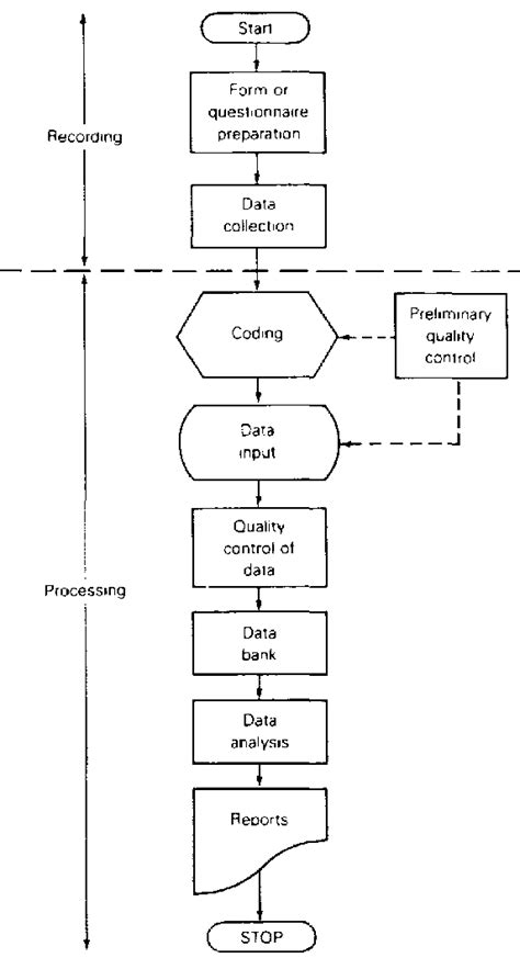 Datarecording