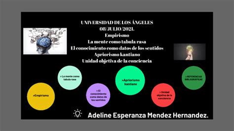 Empirismo Y Apriorismo Kantiano By Adeline Esperanza Mendez Hernández On Prezi