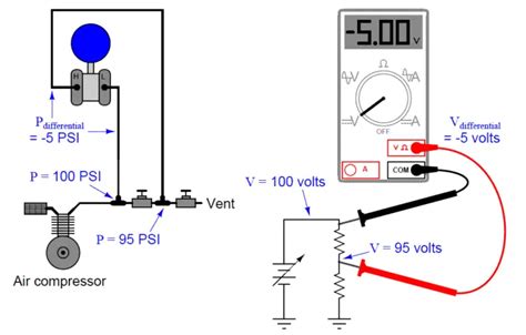 Basics Of Differential Pressure Transmitters Inst Tools