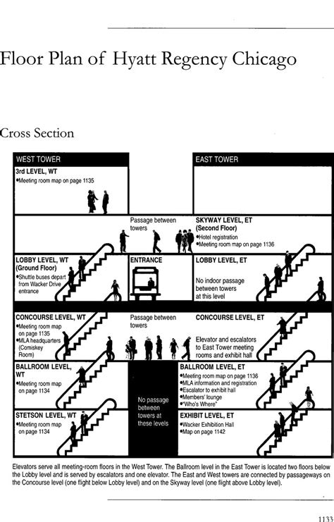 Floor Plan of Hyatt Regency Chicago | PMLA | Cambridge Core