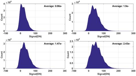 Photon Counting Histogram Pch For One Sro Jot With E R M S Read