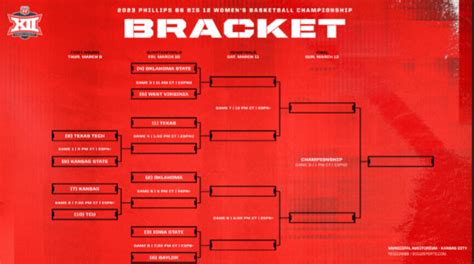 2023 Big 12 Tournament Bracket Revealed : r/NCAAW