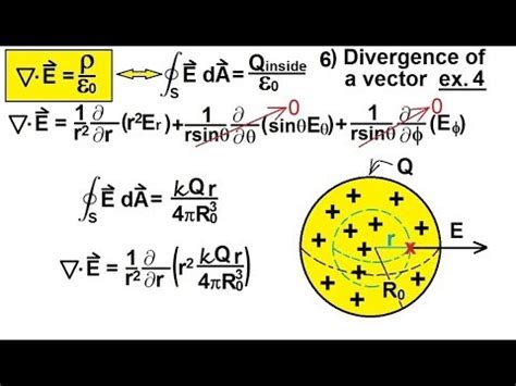 Physics E M Maxwell S Equations Of Differential Form Of