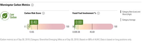 Esg And Sustainable Investing A Guide Au