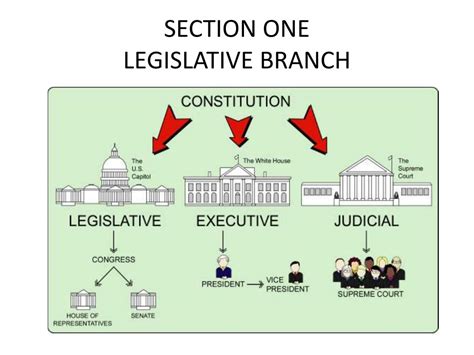 Ppt Section One Legislative Branch Powerpoint Presentation Free