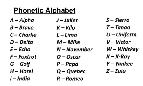 Spelling phonetic law english alphabet - panelpolk