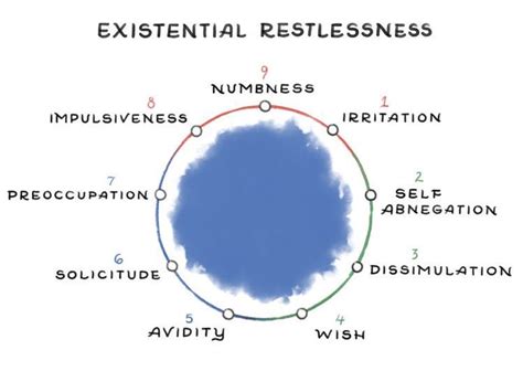 The enneagram personality test – Artofit