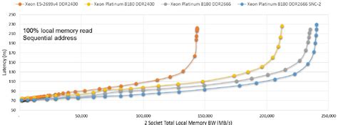 Drilling Down Into The Xeon Skylake Architecture