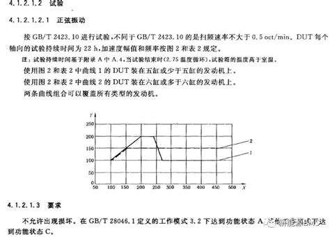 带你了解bms四个机械负荷试验振动碰撞汽车试验 仿真秀干货文章