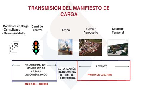 CÁrtago Lo Que Debemos Saber De Logística Y Comercio Internacional