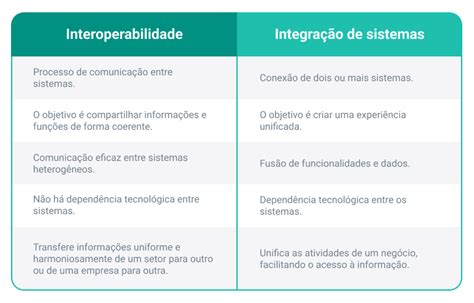 Interoperabilidade Novos Arranjos Para Pagamentos I Transfeera