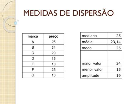 PPT Estatística PowerPoint Presentation free download ID 6028080