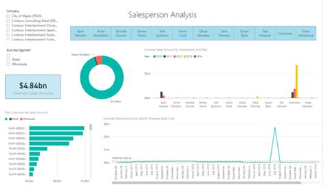 Navigating Data Entities BYOD And Data Lakes In Microsoft Dynamics