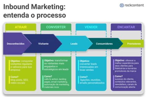 Marketing de conteúdo saiba como definir estratégias UFABC jr